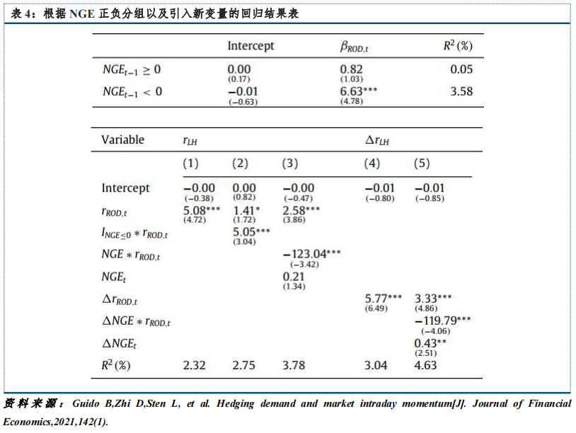 对冲需求与市场波动性分析_期货日内动量交易_日内动量效应研究