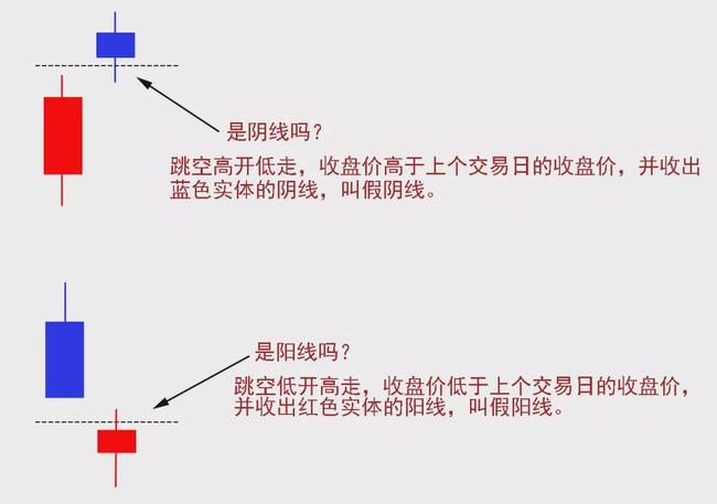 K线多空力量对比判断_K线定义与组成_股票k线图分析报告
