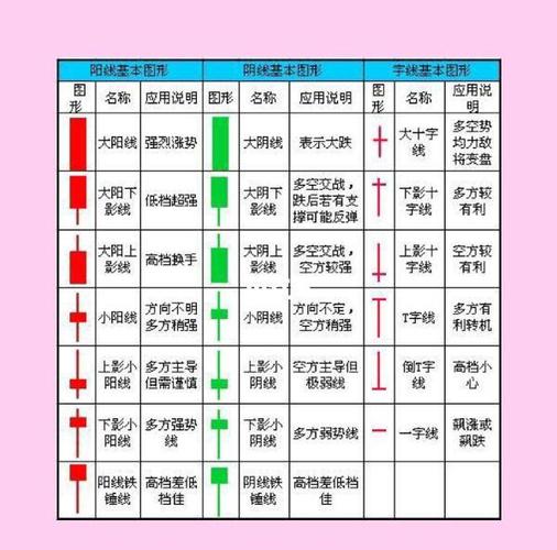 K线定义与组成_股票k线图分析报告_K线多空力量对比判断