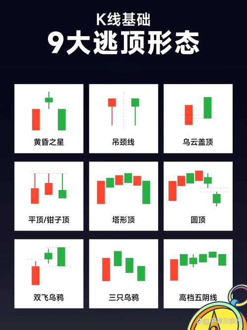 股票投资必知：K线图的起源、构成及阴阳线含义解析