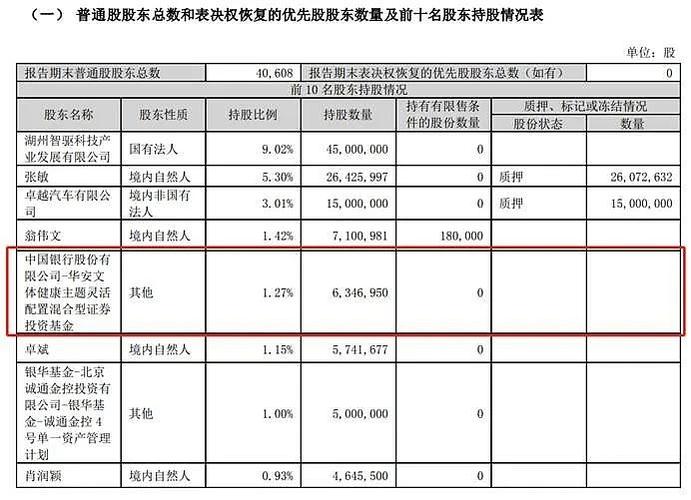 华安基金老鼠仓事件引关注！行业隐患与合规短板待深思？