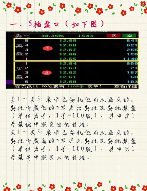 VAR1指标下的买盘与卖盘计算方法及公式解析？