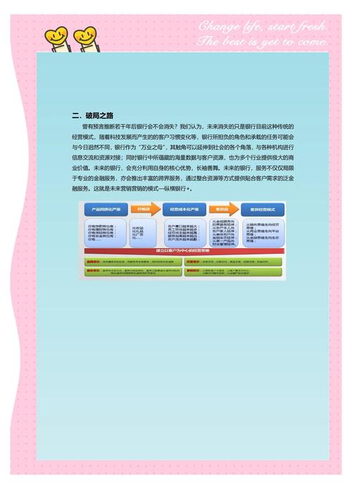 完善网点经营模式明确定位服务对象提升网点理财功能优化激励与约束机制_银行网点转型_网点转型问题经营模式不成熟服务对象定位模糊理财功能不全面产品服务质量待提升激励约束机制不完善