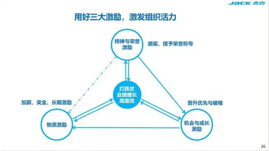 网点转型问题经营模式不成熟服务对象定位模糊理财功能不全面产品服务质量待提升激励约束机制不完善_银行网点转型_完善网点经营模式明确定位服务对象提升网点理财功能优化激励与约束机制