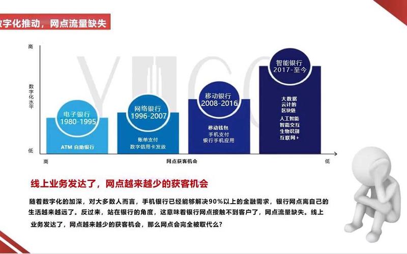 银行网点转型_网点数字化转型_银行网点转型策略
