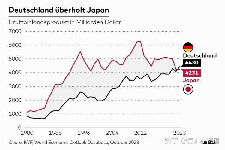 日本经济衰退反思与中国关系_2023年德国GDP超越日本原因分析_日本gdp 中国