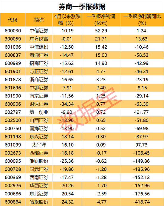 中登公司交易过户费下调50%_沪市a股过户费_中登公司股票交易过户费调整历史