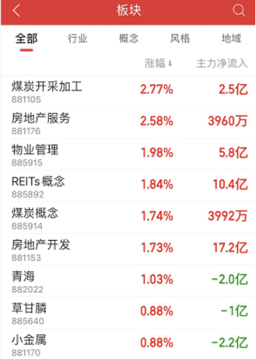 中登公司股票交易过户费调整历史_沪市a股过户费_中登公司交易过户费下调50%