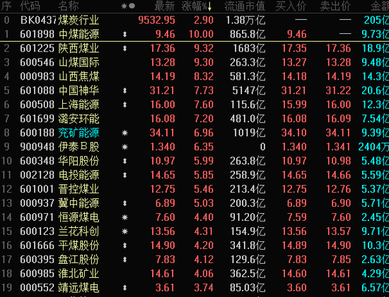 沪市a股过户费_中登公司交易过户费下调50%_中登公司股票交易过户费调整历史