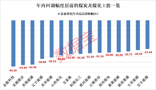 中登公司交易过户费下调50%_沪市a股过户费_中登公司股票交易过户费调整历史