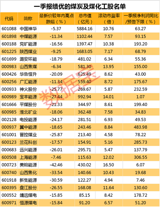中登公司交易过户费下调50%_中登公司股票交易过户费调整历史_沪市a股过户费