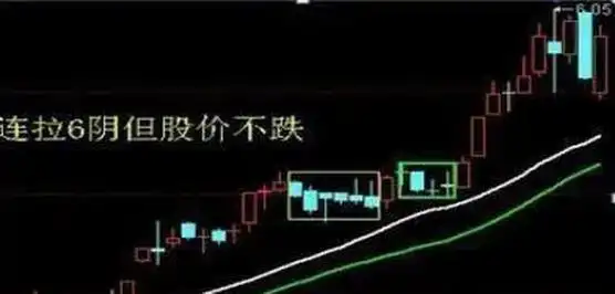 股市走强持续判断_双阴洗盘后的走势_串阴洗盘持股策略