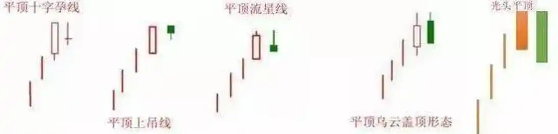 双阴洗盘后的走势_股市走强持续判断_串阴洗盘持股策略