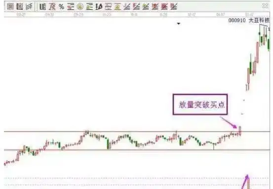 双阴洗盘后的走势_股市走强持续判断_串阴洗盘持股策略
