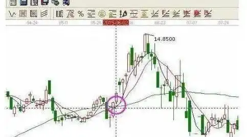 股市走强持续判断_双阴洗盘后的走势_串阴洗盘持股策略