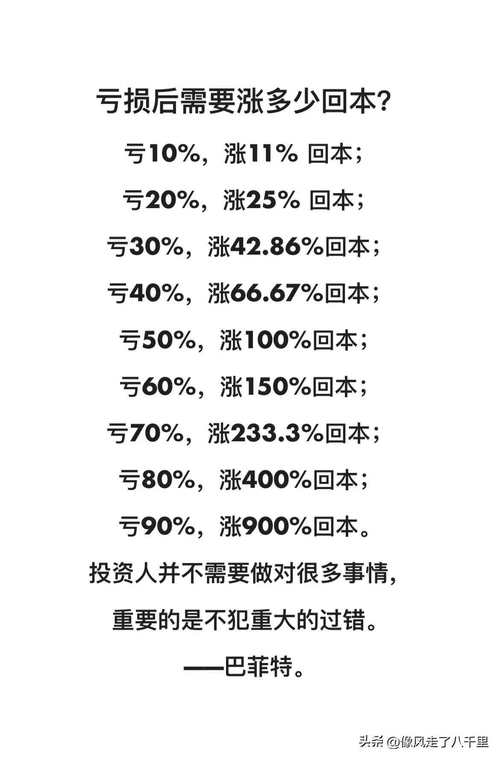 选基金技巧_基金投资经验_银行基金买卖