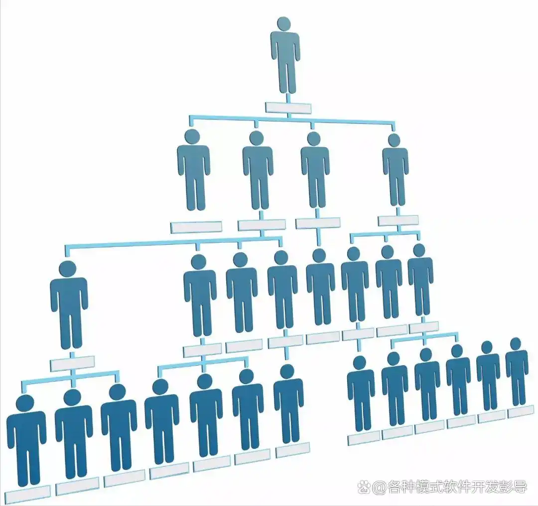 双轨制直销优势_双轨制直销模式_直销双轨制的危害