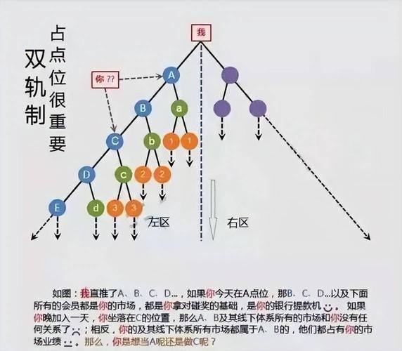 直销双轨制的危害_双轨制直销优势_双轨制直销模式
