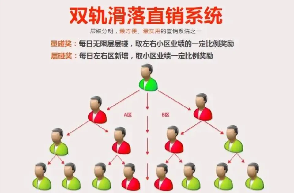 直销领域双轨制优势显著，能催生市值高的企业？深度剖析来了