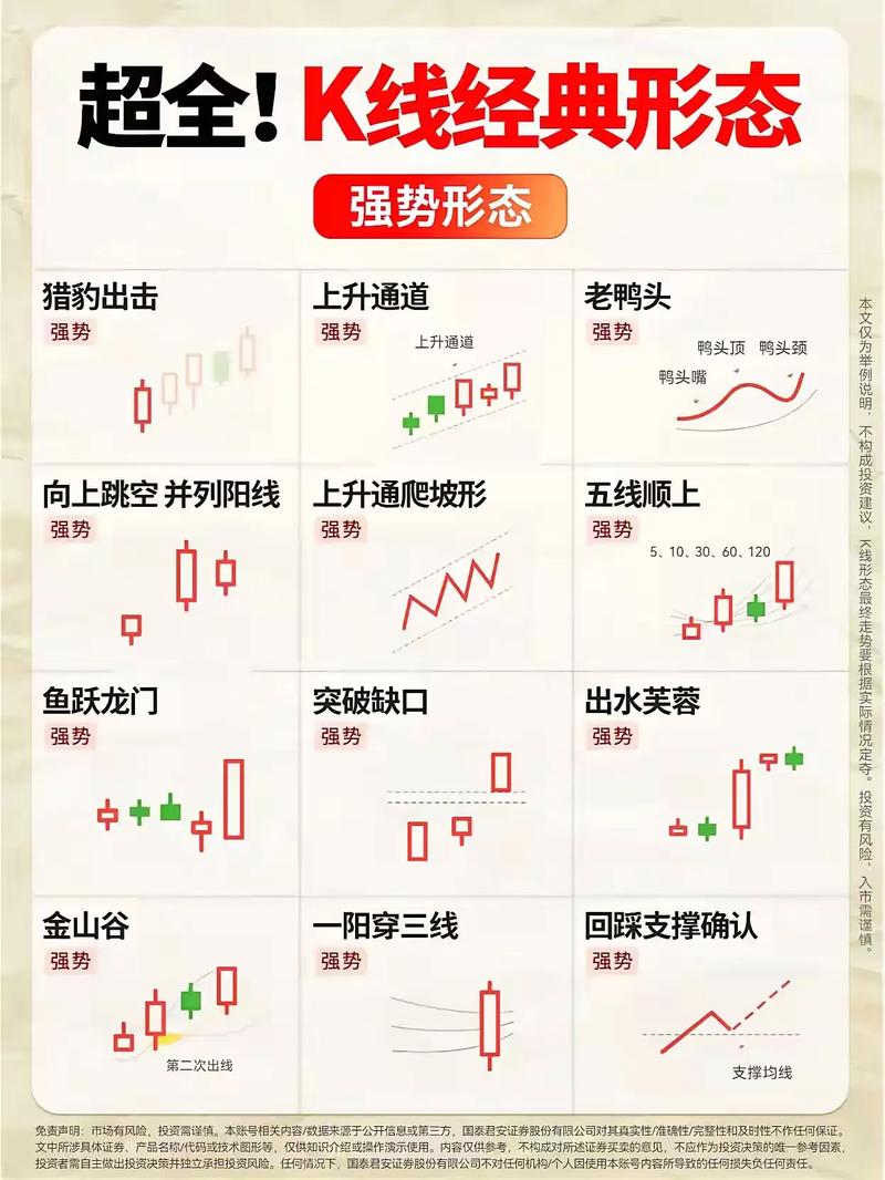 熊市买股放几年到牛市_选好股票做长期投资_中长线股票投资方法