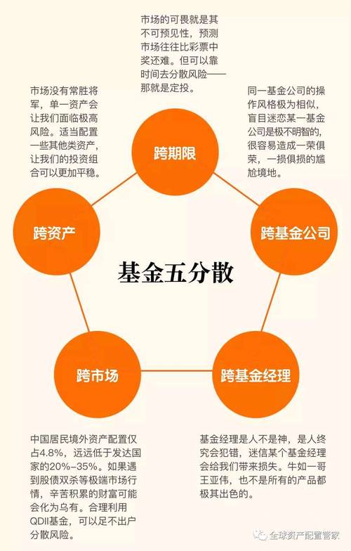 选对基金躺平赚钱_银行基金买卖_基金长期持有