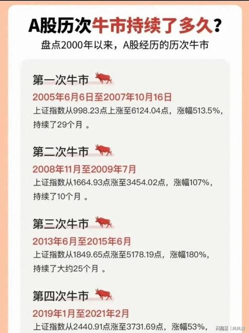 牛年必有大事？回顾中国资本市场前两次牛年大事及展望今年
