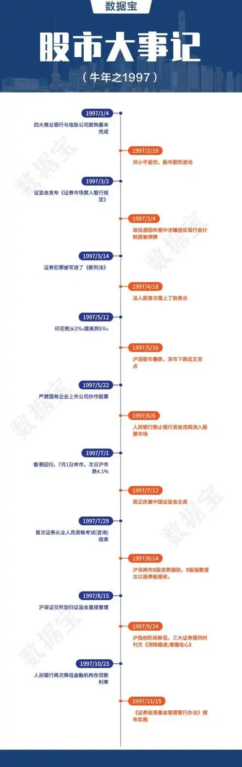 A股牛年历史回顾_中国股市那几年是牛市_牛年股市走势