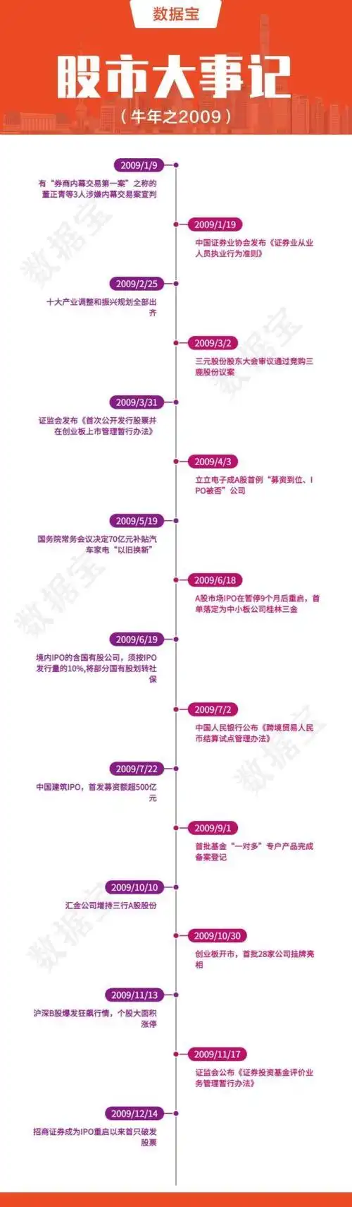 中国股市那几年是牛市_牛年股市走势_A股牛年历史回顾