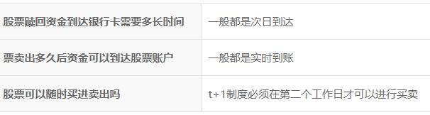 股票卖出后资金多久到账？手续费多少？T+1 制度解析