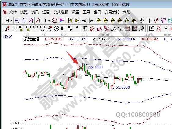 股票卖出手续费多少_股票卖出手续费计算_股票卖出资金到账时间