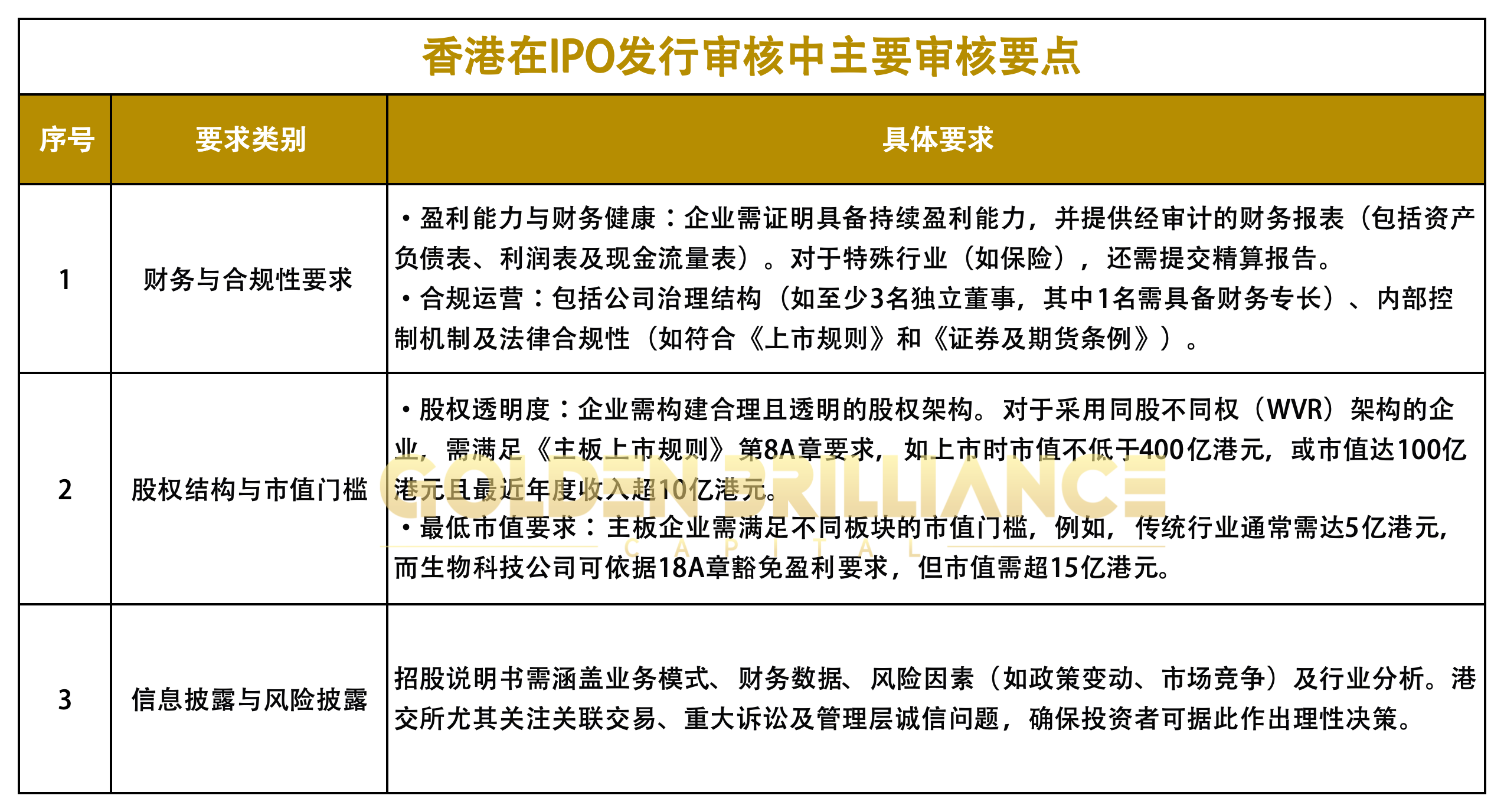 香港上市审核机制_港交所IPO审核流程_ipo审核流程要多久