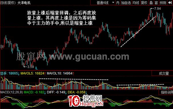 利用选股器选出换手率大于3且MACD>0的股票，缩小选股范围