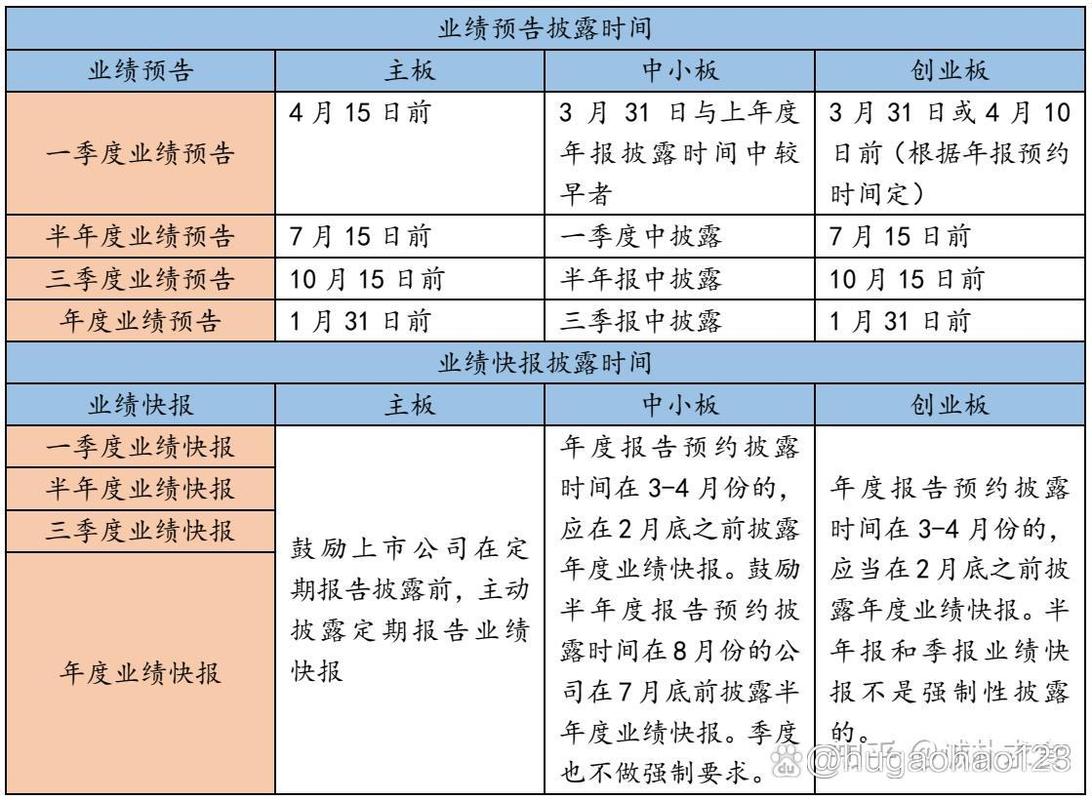 上市公司业绩预告与快报的作用、规则及相关注意事项