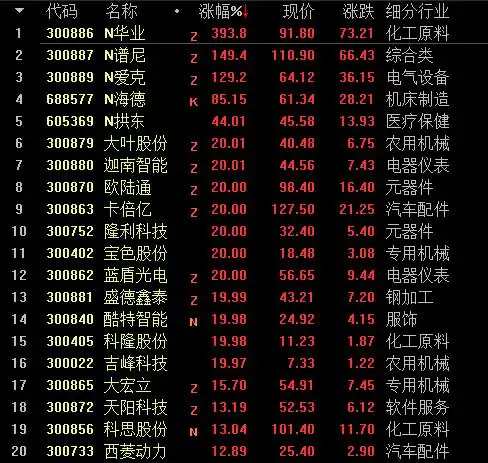 业绩预告规则_业绩快报披露要求_业绩预告规定