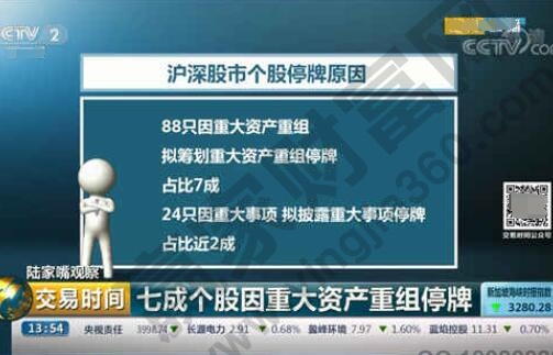 重大资产重组是利好吗？对股价影响有哪些？如何理解资产重组？