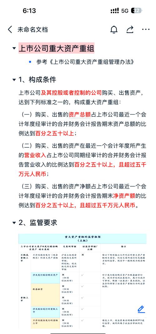 重大资产重组是什么意思_重大资产重组对股价的影响_股票资产重组好不好
