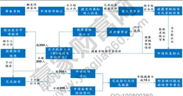 重大资产重组是什么意思_股票资产重组好不好_重大资产重组对股价的影响