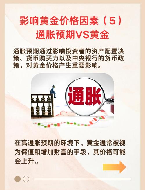 经济发展中通胀不可忽视，如何借基金投资抵御通胀？