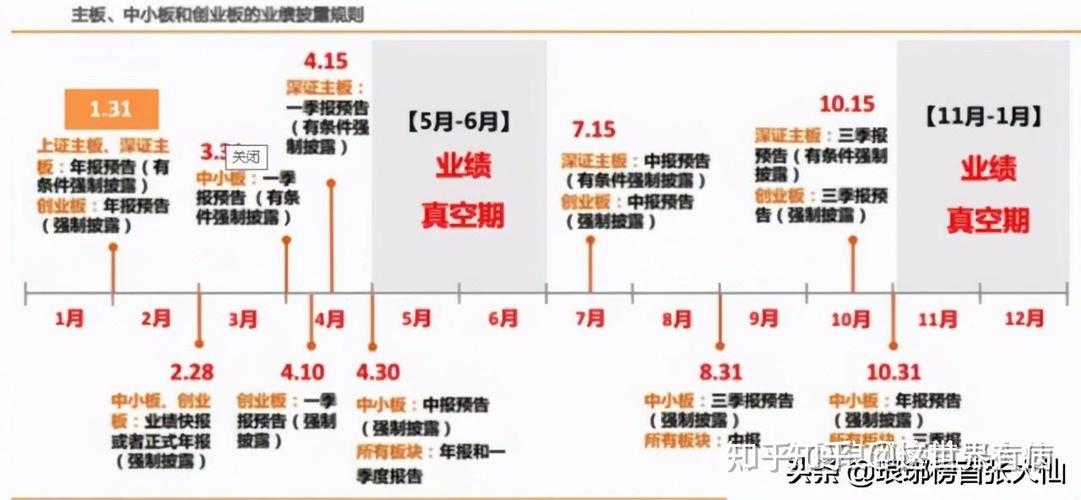 新年报季来临！一文梳理年度业绩预告披露要点及适用情形