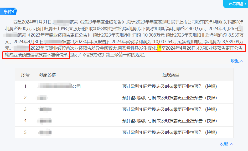 业绩预告规定_业绩快报适用情形分析_年度业绩预告披露要求