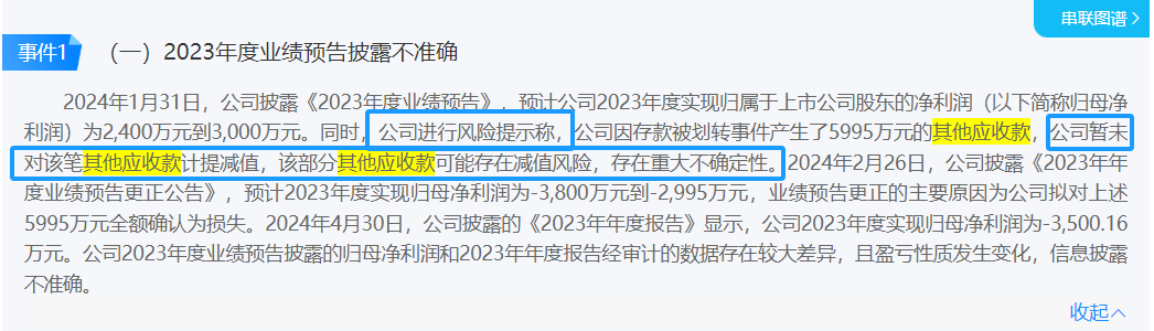 业绩快报适用情形分析_年度业绩预告披露要求_业绩预告规定