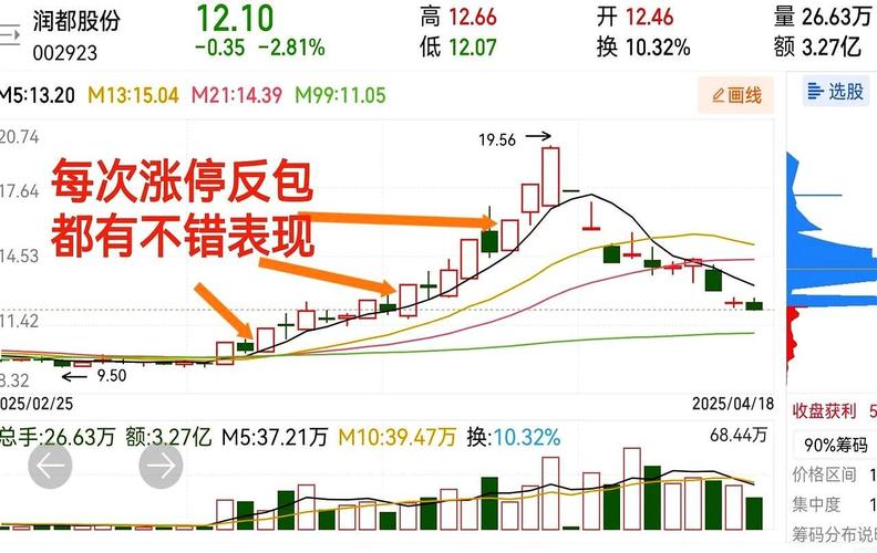 中国10价值投资股票_中国云服务板块涨停逻辑_投资价值论述