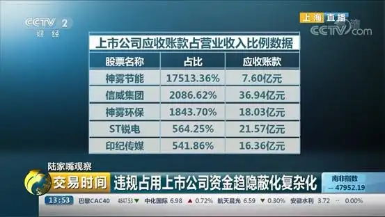 大股东占用上市公司资金_大股东占款_应收账款异常
