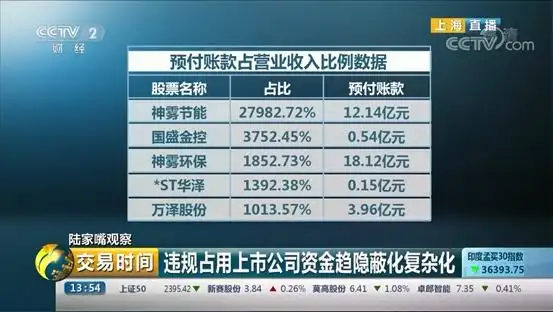 应收账款异常_大股东占用上市公司资金_大股东占款