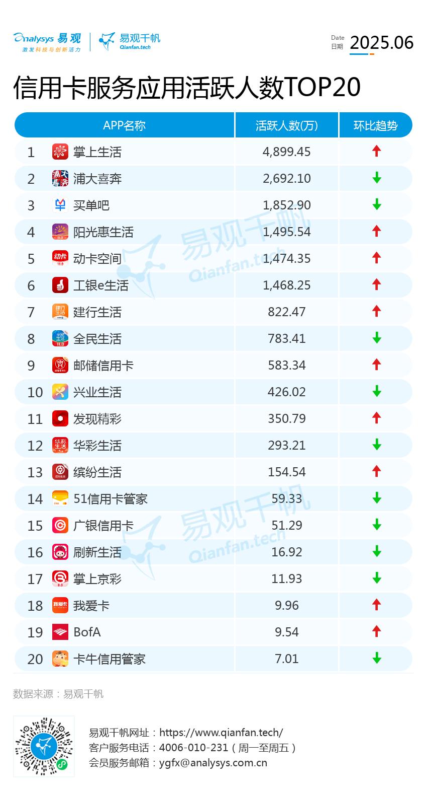 银行信用卡App关停_如何玩转信用卡_信用卡业务数字化转型