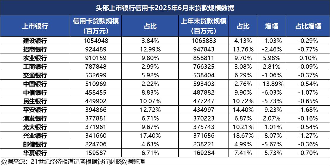 银行信用卡App关停_信用卡业务数字化转型_如何玩转信用卡