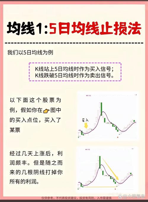 炒股新手必看！止盈止损怎么设？老股民常用这2个方法