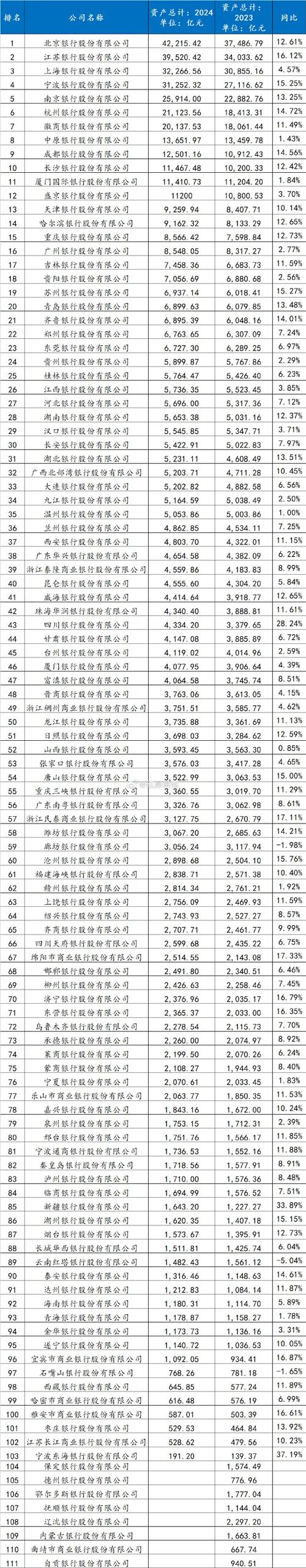 8月28日国银金融租赁公布2018年中期业绩，多项指标向好