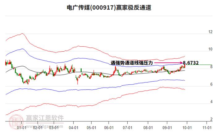 浑水质疑分众传媒致其股价大跌，猎杀中概股战绩究竟多显著？
