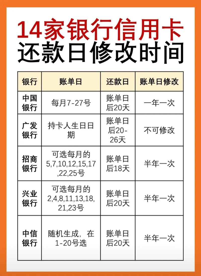 信用卡账单日和还款日能修改吗？掌握修改技巧，避免逾期风险